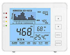 MEDIDOR DE CO2 SP1200P